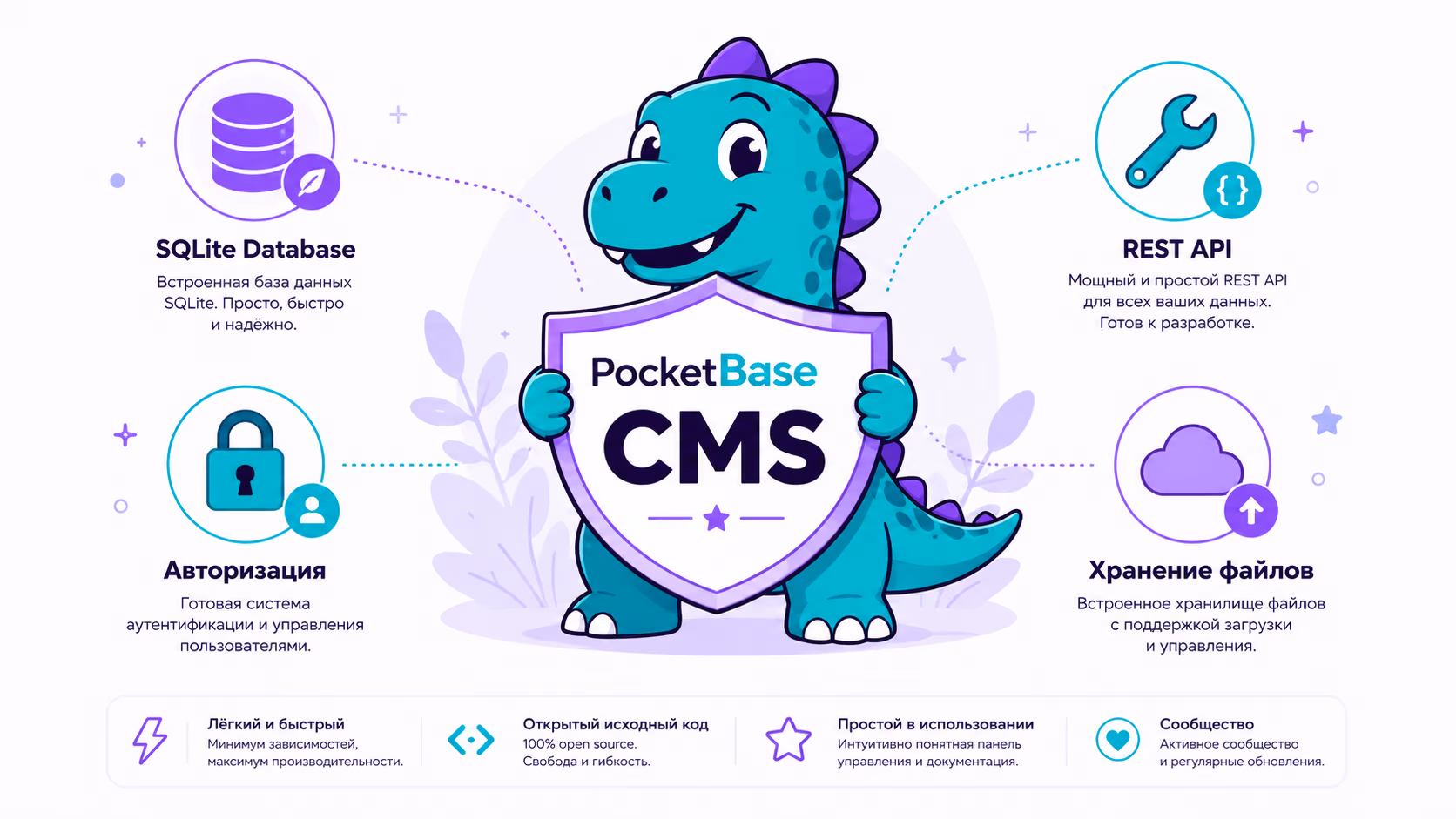 PocketBase как CMS для блога — быстрый бэкенд на Go